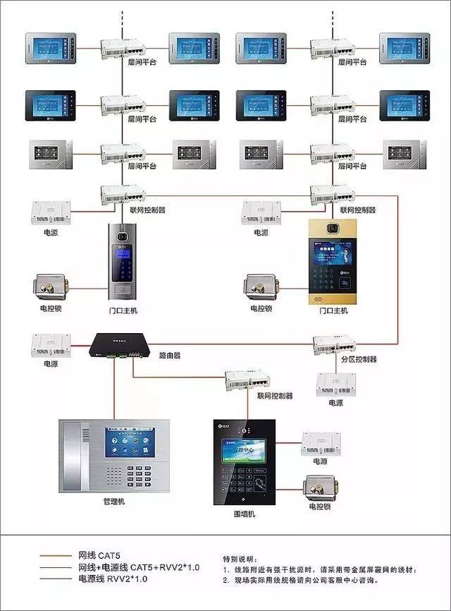 计算机网络系统拓扑图