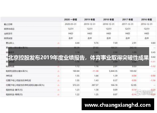 北京控股发布2019年度业绩报告，体育事业取得突破性成果