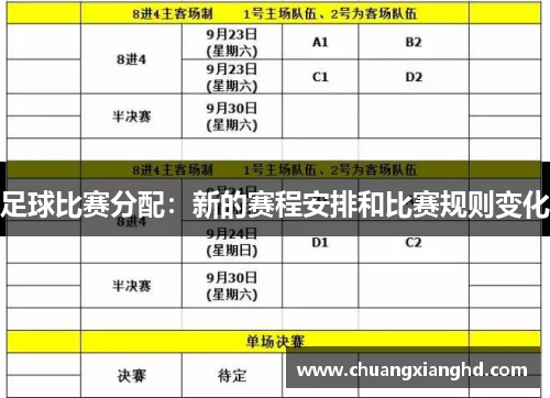 足球比赛分配：新的赛程安排和比赛规则变化